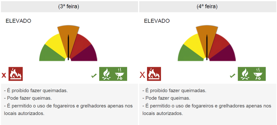 RISCO INCENDIO