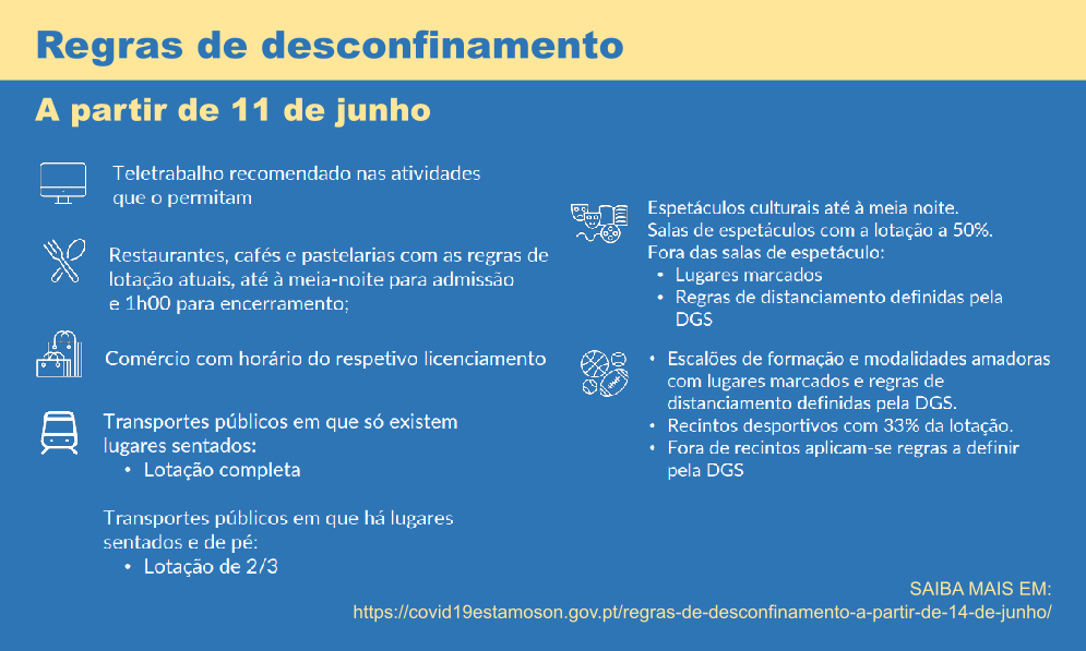 REGRAS DESCONFINAMENTO 11 JUNHO