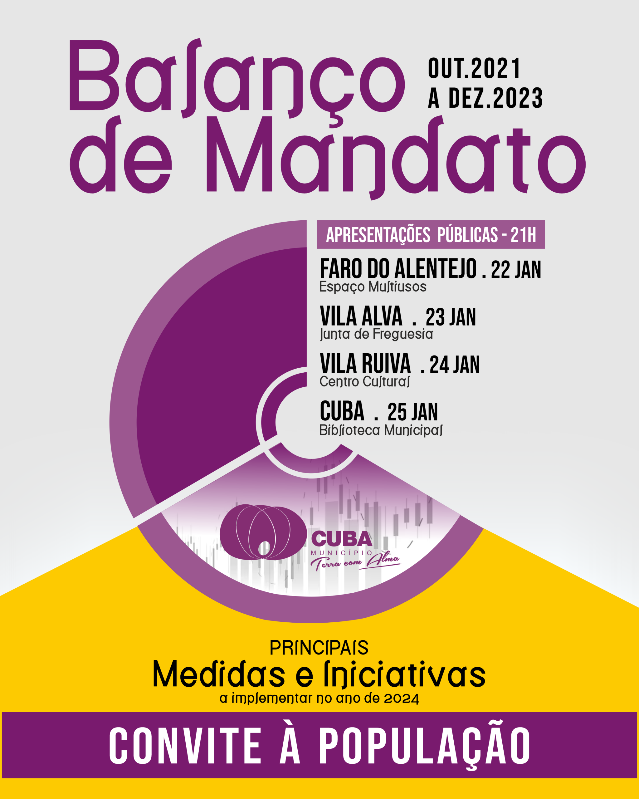 POST BALANÇO DE MANDATO GERAL